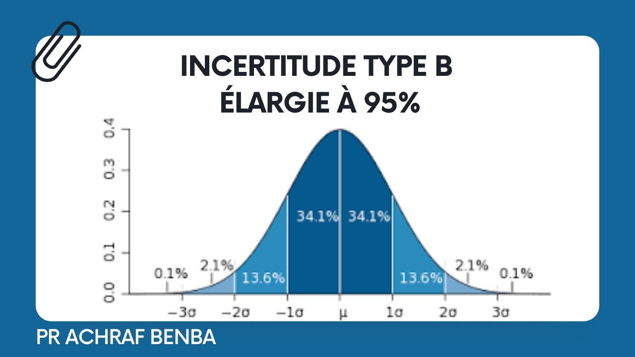 Incertitude Type B élargie à 95% - Mesures Des Résistances Par ...