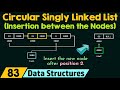 Circular Singly Linked List (Insertion between the Nodes)