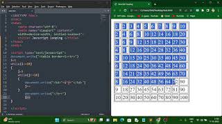 How to print Multiplication table using Nested While loop in JavaScript? @mitindia81