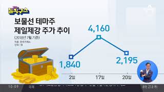 돈스코이 150조 원 보물선? ‘투자 주의보’