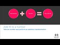 What is First-Order RxJS Observable Mapping?