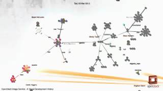 OpenStack Image Service - A Visual Development History