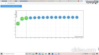 CSE 564 Visualization Assignment 2