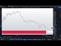 ELITE TRADERS PREMIUM INDICATOR LIVE WORKING VIDEO 4