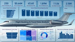 Flight Booking & Travel Data Analysis Project - Power BI - Part 1