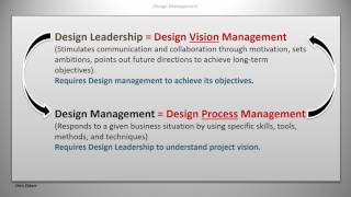 What is Design Management?