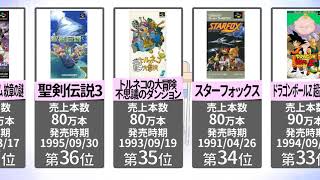 【名作】スーパーファミコン 歴代ソフト売上ランキング！40位～31位【SFC】