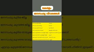 കേരളം : ജനസംഖ്യ വിവരങ്ങൾ || Facts related to Kerala||Kerala psc shorts