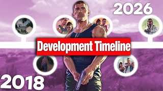 The ENTIRE GTA 6 Development Timeline Explained