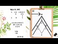 numerología de pitágoras como calcular tu pirámide de madurez│shifting souls