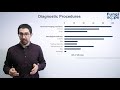 idim fungiscope covid 19 associated pulmonary aspergillosis