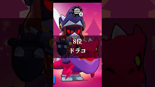 個人的に好きなブロスタキャラランキング！#shorts #ブロスタ#brawlstars #バズれ #伸びろ