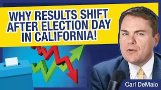 Why Results Shift After Election Day in CA!