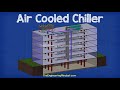 How Chiller, AHU, RTU work - working principle Air handling unit, rooftop unit hvac system