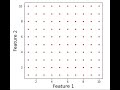Classification: Meshgrid