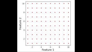 Classification: Meshgrid