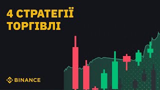 4 стратегії торгівлі з ковзними середніми