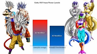 Goku Vs Frieza Official \u0026 Unofficial Forms Power Levels | CharlieCaliph