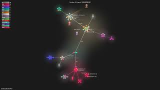 unclecode/crawl4ai - Gource visualisation