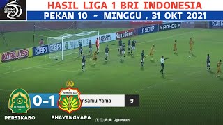PERSIKABO VS BHAYANGKARA (0-1) LIVE 2021 ~ persikabo vs bhayangkara 2021 ~ hasil liga 1 hari ini