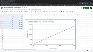 Graphing Physics Problems Using Google Sheets