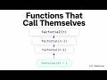 What Is Recursive Control? | Programming Basics
