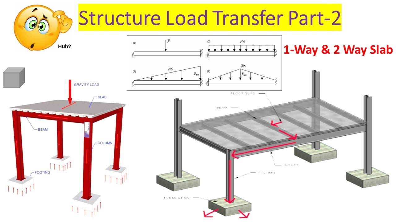 Structural Load Transfer Part 02 Youtube