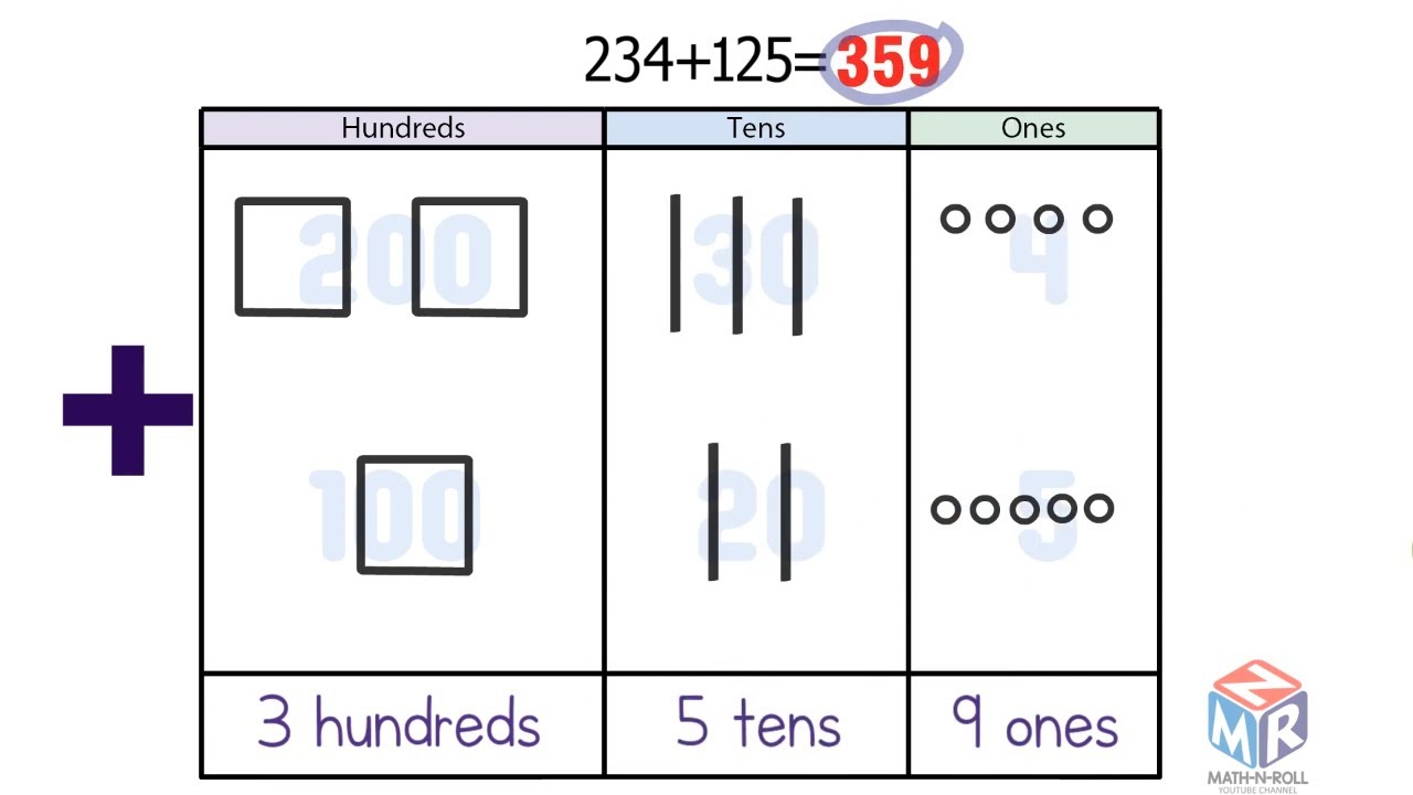 How To Draw To Represent 3-digit Addition. Grade 2 - YouTube