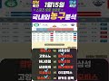 25년1월15일 국내 농구 배구 kbl v리그 슈퍼리그 최종분석픽 토토분석 스포츠분석 프로토분석