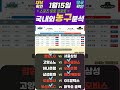 25년1월15일 국내 농구 배구 kbl v리그 슈퍼리그 최종분석픽 토토분석 스포츠분석 프로토분석