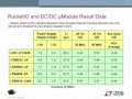 overview of linear technology s tested and proven ultralow noise dc dc umodule™ regulators