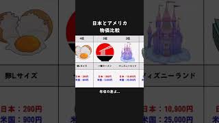 【😇】日本とアメリカの物価比較 #物価上昇 #お金の知識