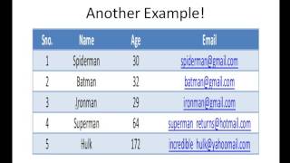 SQL Tutorial 6 Data Types in SQL Part 1