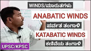 CLIMATOLOGY / ANABATIC | KATABATIC | WINDS | VALLEY | MOUNTAIN | BREEZE | KANNADA