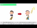 【2025年4月】高年齢雇用継続給付の縮小は今回だけではない⁉