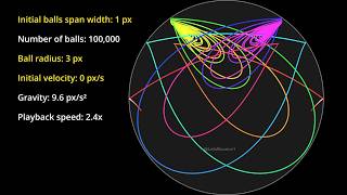 100,000 BALLS!! A zoom into the Butterfly Effect - part 2