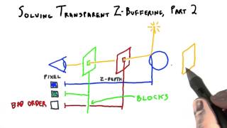 "Solving Transparent Z-Buffering