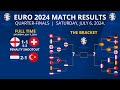 Hasil Euro 2024 ~ Inggris vs Swiss ~ Belanda vs Turki ~ Perempatfinal Euro 2024