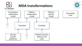 Modelling: Model-Driven Engineering