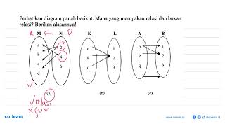 Perhatikan diagram panah berikut. Mana yang merupakan relasi dan bukan relasi? Berikan alasannyal...