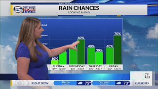 FORECAST | Up and Down Rain Chances