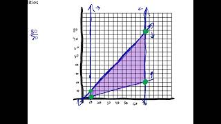 2 2 Linear Programming Notes Video