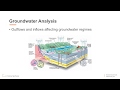 Slide2 Webinar Series  Part II - Seepage & Stability Analysis
