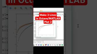 Make 2 Plots in Octave/MATLAB 2 #gnuoctave #matlab #tutorial #programmingtutorial #plot #fyp #coding
