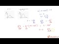 A particle, which is constrained to move along the x-axis, is subjected to a force from the orig...