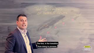 The Five Phases of Business Growth - Blackboard Fridays Ep. 123