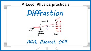 Diffraction required practical! (A-level Physics)