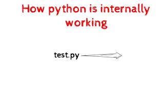 How python is internally working