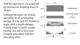 12. TEM-3