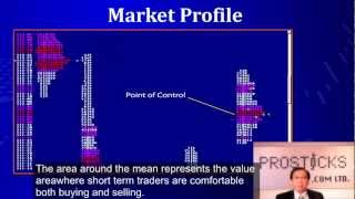 ProSticks Introduction Vol.2-Why the Market move